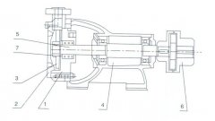 爱游戏手机版官方网站-爱游戏(中国)之W型旋涡泵的结构解析
