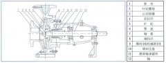 爱游戏手机版官方网站-爱游戏(中国)中IS单级单吸离心泵的结构与用途