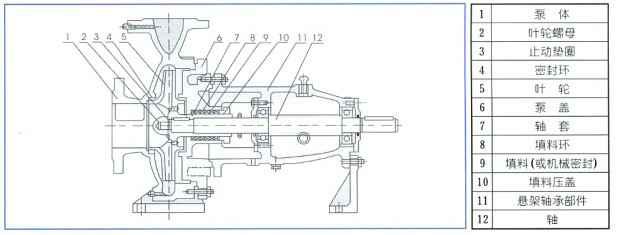 单级离心泵,爱游戏手机版官方网站-爱游戏(中国)