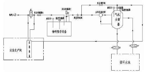 爱游戏手机版官方网站-爱游戏(中国),佛山水泵厂,水环真空泵,爱游戏手机版官方网站-爱游戏(中国)厂