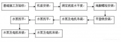 爱游戏手机版官方网站-爱游戏(中国)安装施工组织设计